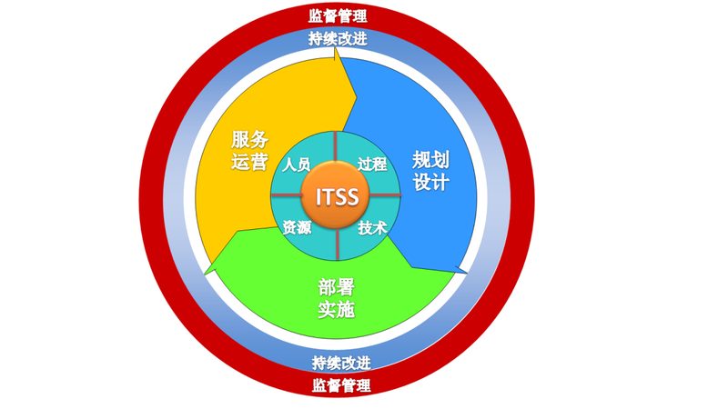 信息系统集成设备清单安装流程详解**